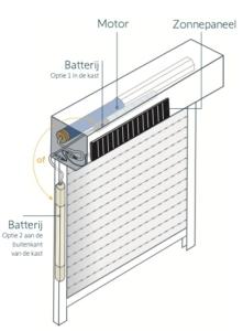 somfy solar io